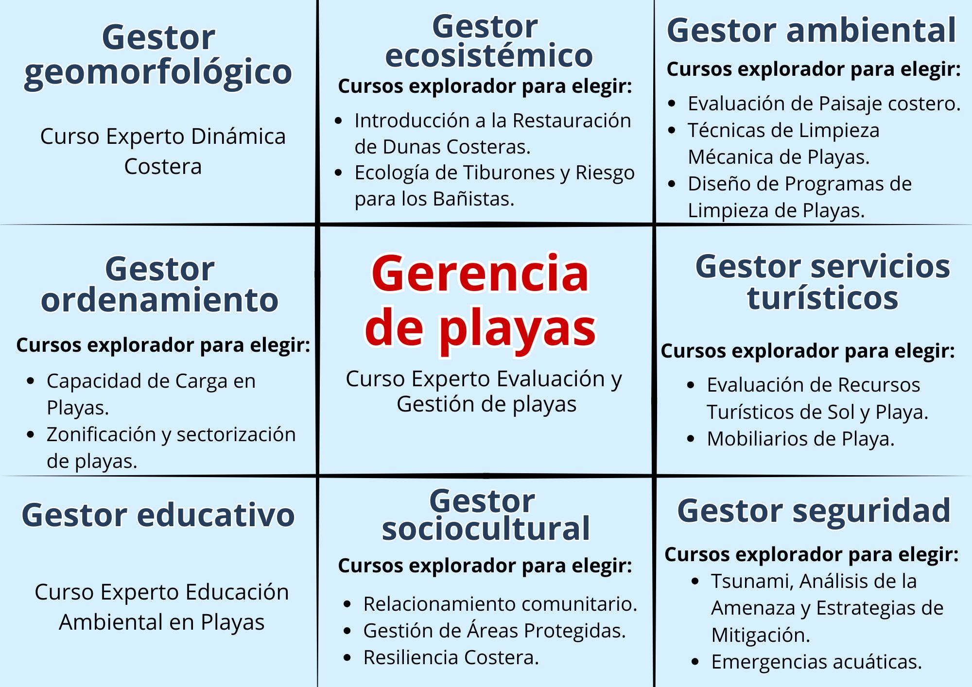 Gerencia de playas (1)