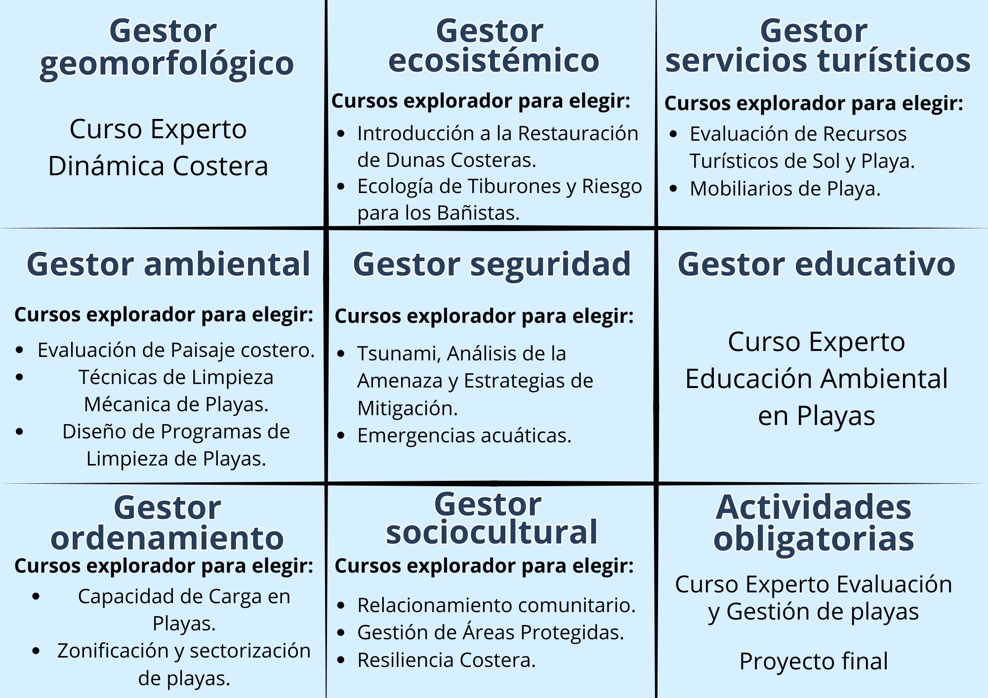Gerencia de playas
